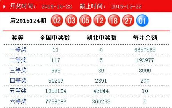 澳门彩市，2015年今晚开奖号码的背后故事