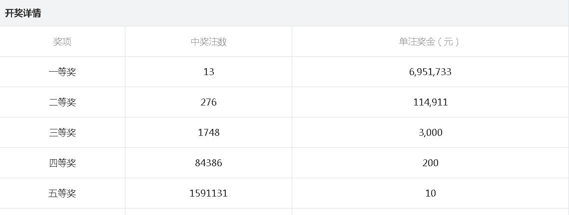 揭秘493,072种可能，王中王的开奖结果1