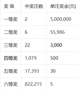 新澳2046今晚开奖结果揭秘与理性投注指南