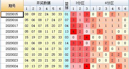 澳门六今晚开奖结果揭秘，2085期深度解析
