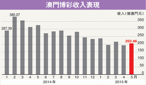 澳门开彩，历史回顾与趋势分析