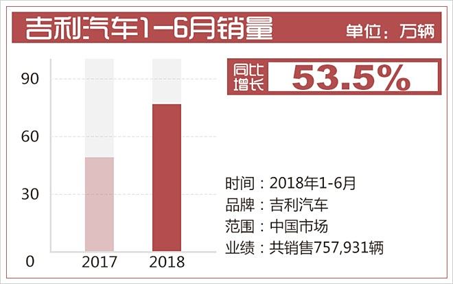 吉利平肖与数字的奥秘，解码吉利用户的心理偏好