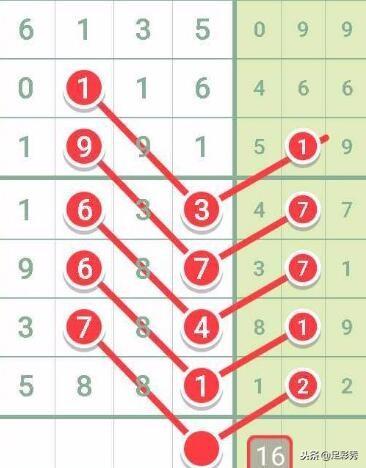 七星彩南海网，数字的魅力与网络新体验