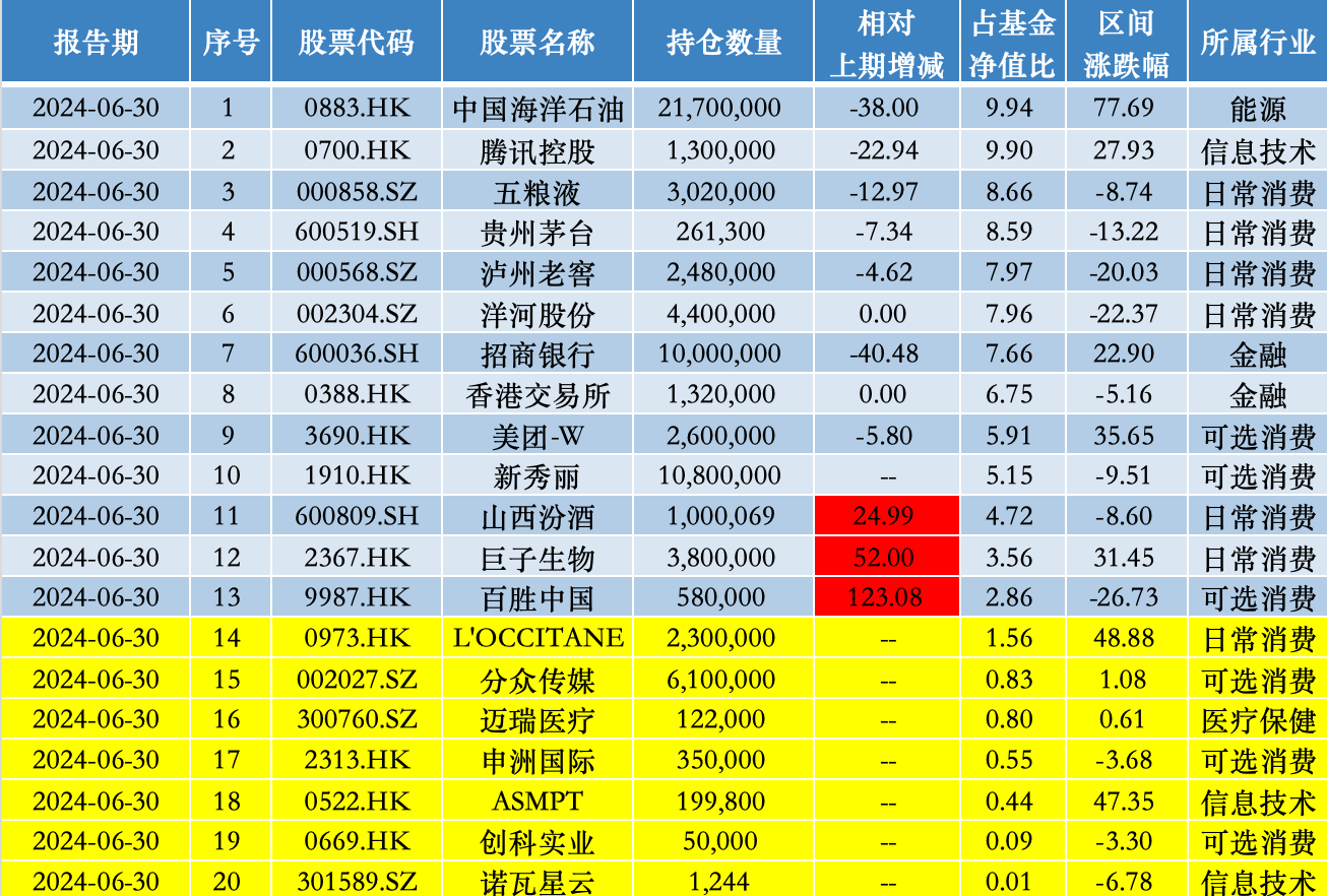 2019年回顾与展望，第34期双色球开奖的幸运时刻