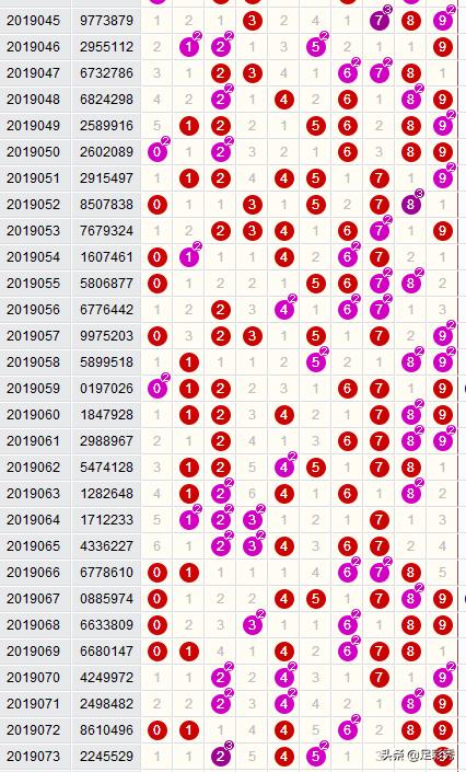 七星彩今晚开奖信息，揭秘数字背后的幸运与期待