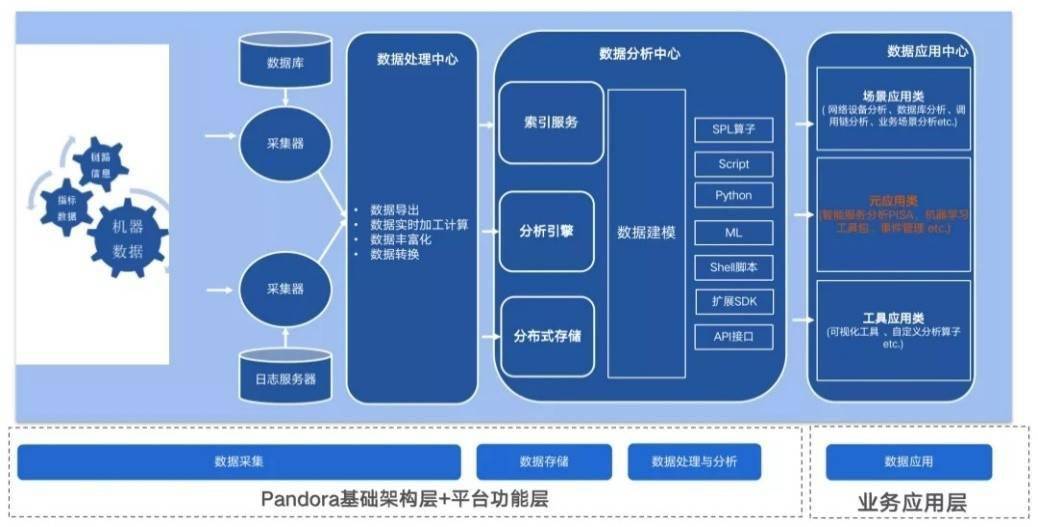 永久域名