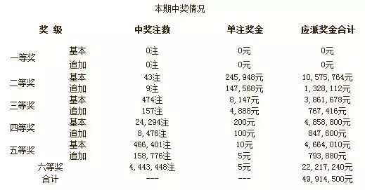 港澳最近开奖记录，透视彩票文化与公益力量