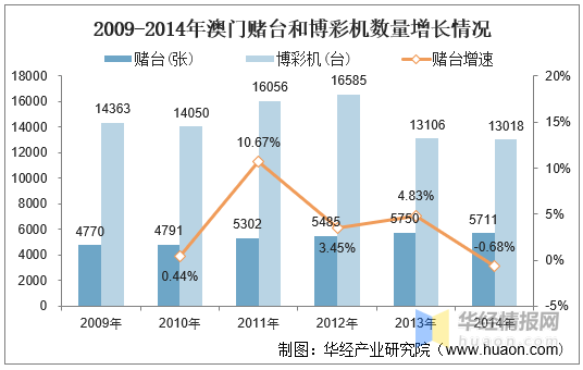 2036年澳门彩历史开奖记录，十结果深度解析与展望