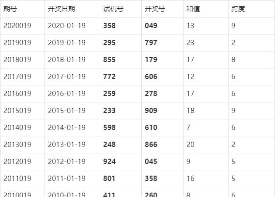 今日3D开奖结果揭晓，幸运数字的奇妙之旅