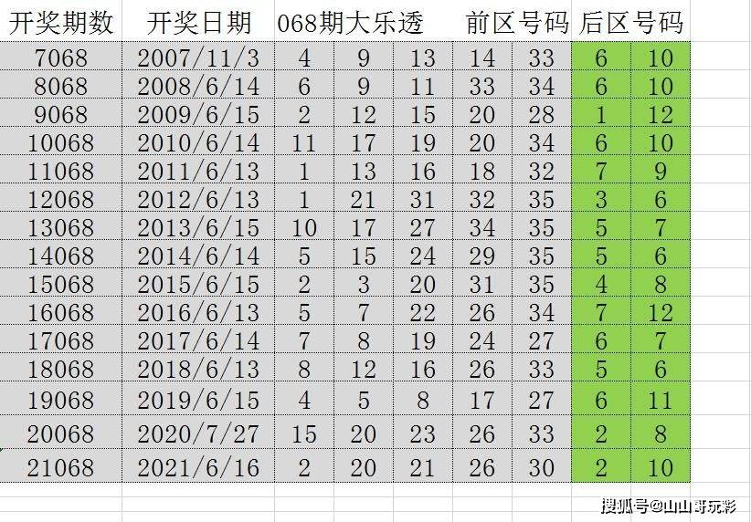 管家婆100% 第54页