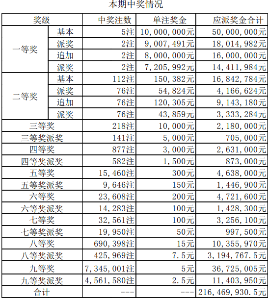 澳门今期开奖结果，揭秘最新中彩秘诀与查询指南