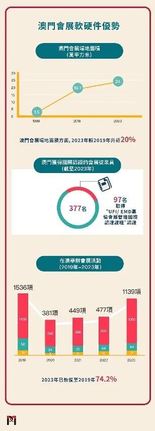 2036年澳门全貌，数字时代的文化交融与未来展望（虚构文章）