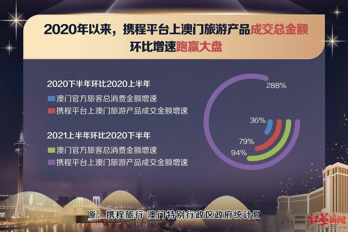 探索澳门，免费资料网站，解锁多元文化与旅游指南