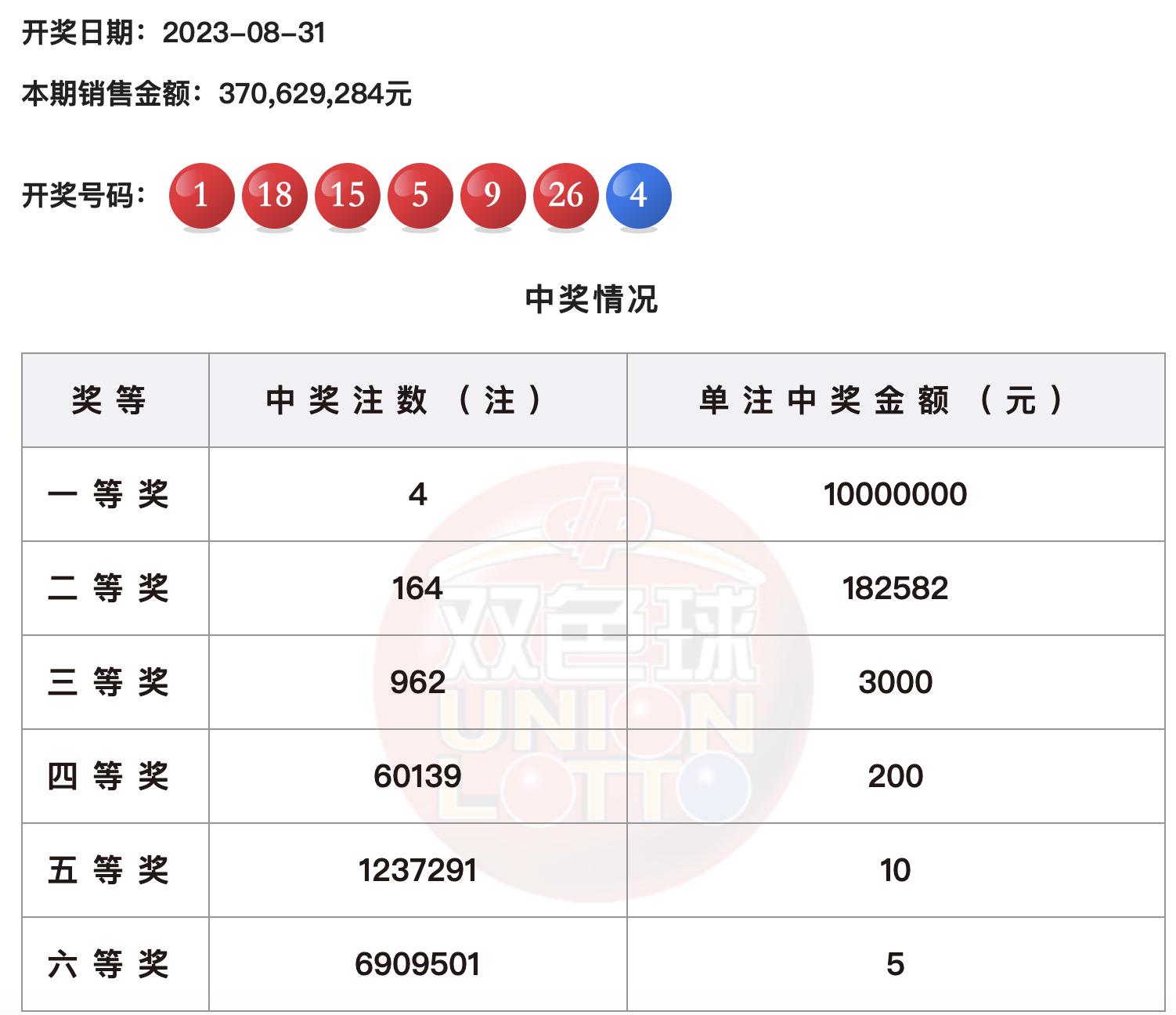 今晚揭晓，47,2356890开奖结果