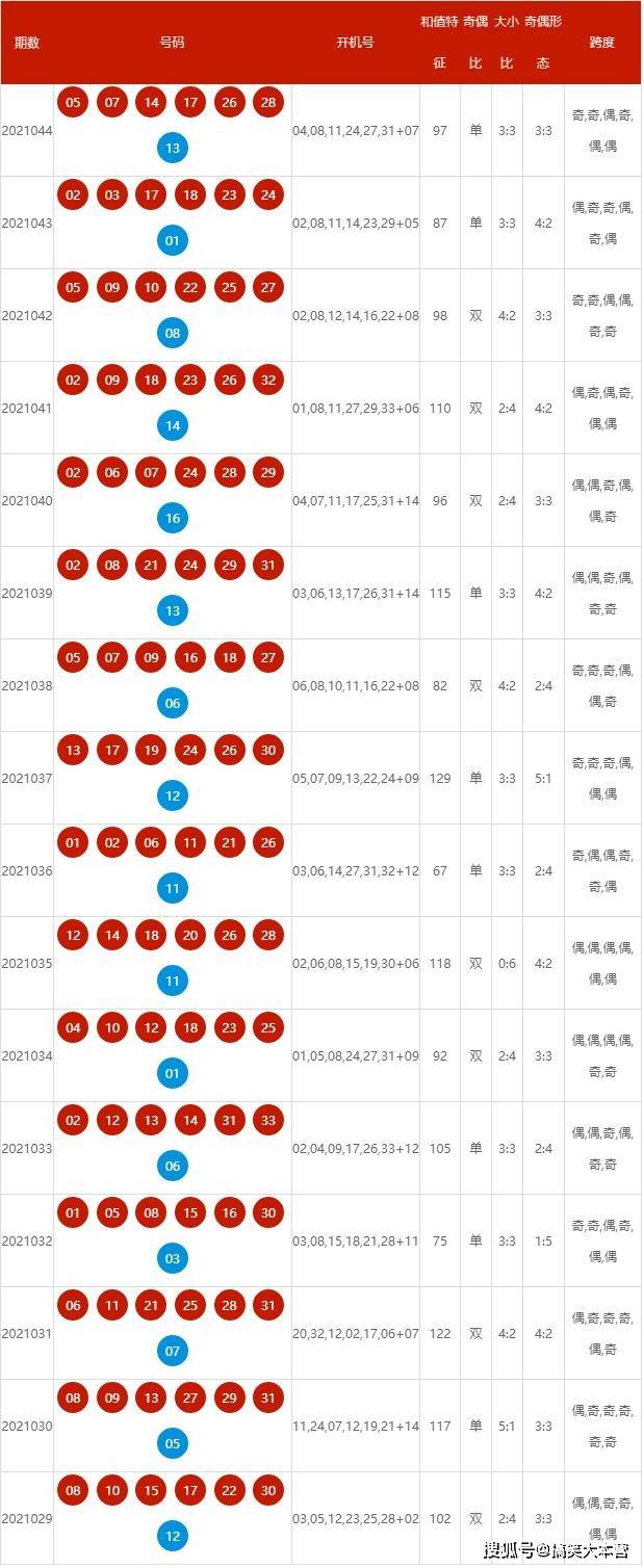 2043年新澳开奖结果，数字背后的幸运与期待