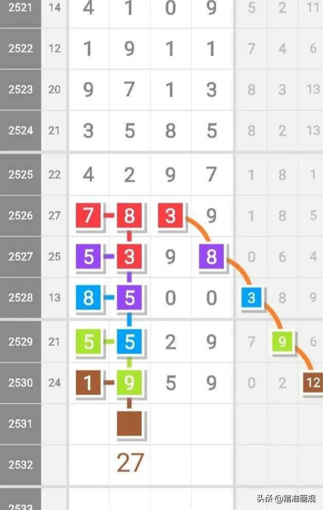 揭秘四肖选一中的特策略—精准预测的智慧与技巧