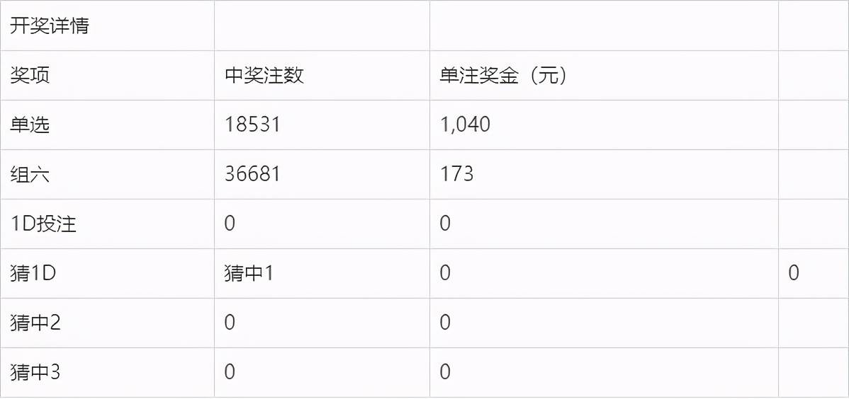 今晚揭晓，47,023，568的神秘开奖结果