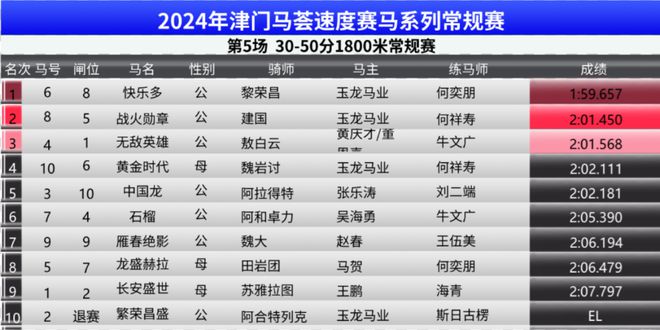 管家婆一肖 第21页