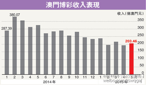 2048年新澳门王中王的未来展望，科技与文化的深度融合