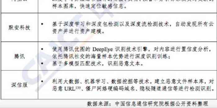 背景概述与技术铺垫 约597字)