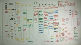 澳门开奖历史，从传统到现代的演变