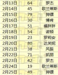 揭秘黄大仙精选三肖，理性分析下的数字游戏