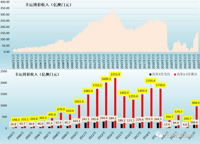 2043年新澳门开奖结果，数字背后的故事与未来展望