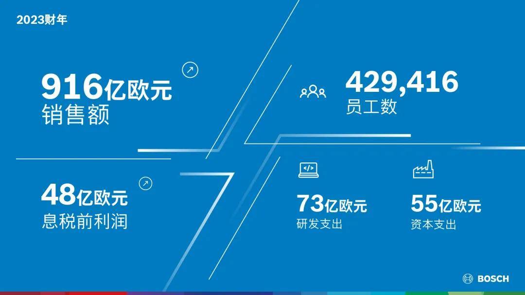 2023年回顾与展望，免费资料大全下载的年度盛宴