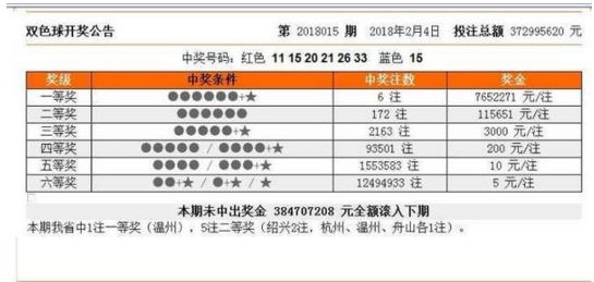 4777777开奖结果今晚
