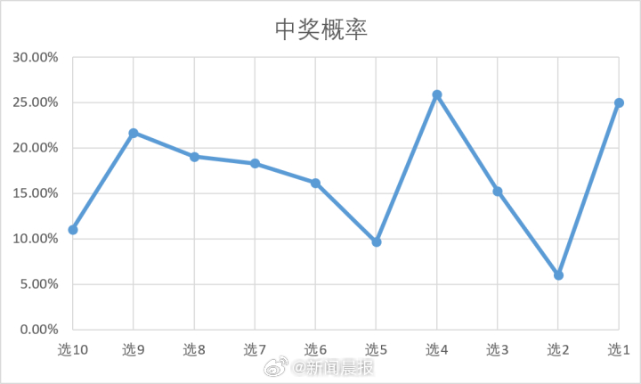 澳门一肖必中，揭秘背后的数字游戏与概率学