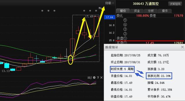 精准预测，揭秘最准一肖的奥秘