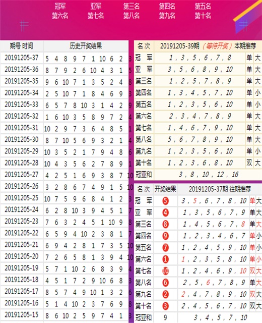 澳门三肖精准预测，揭秘10期中的奥秘