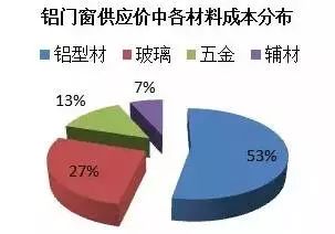 外部因素