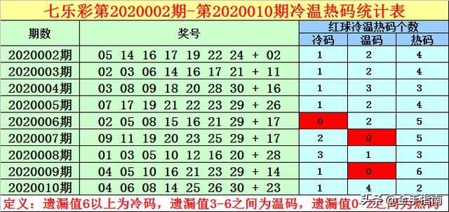 新奥彩今晚开什么号码