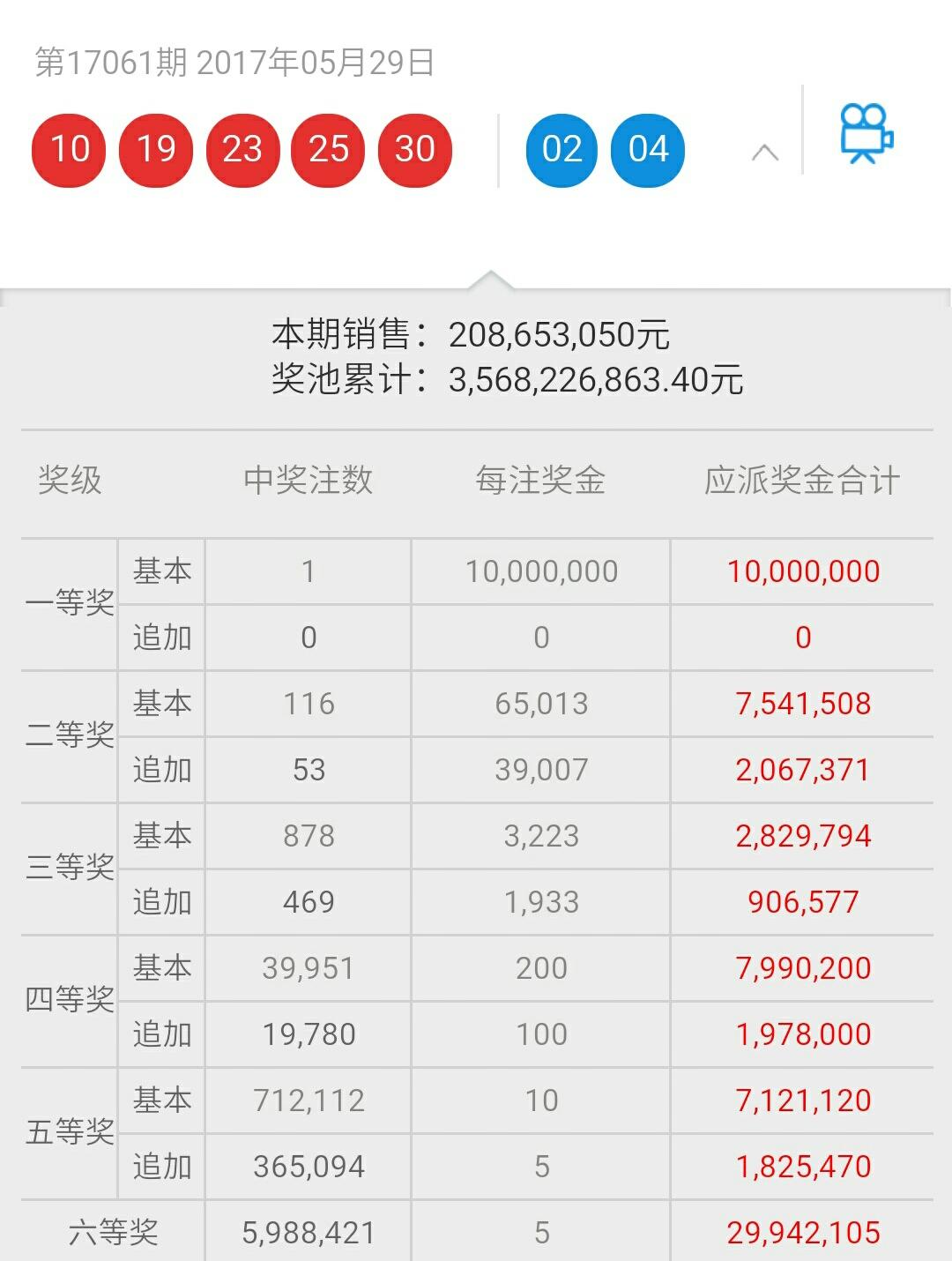 排列五开奖号码最新七，揭秘数字背后的奥秘与趋势