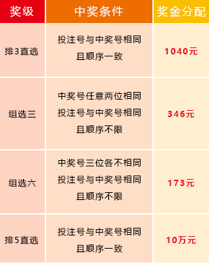 排列五开奖号码最新规则解析与解读