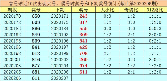 排列三预测，胆码策略的智慧与家之传承