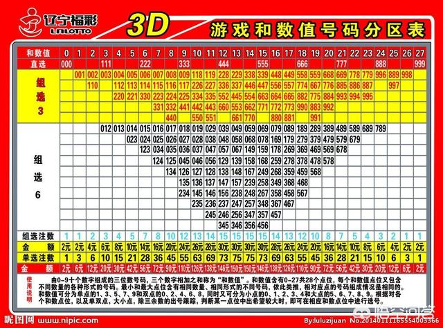 排三号码分布图，解码数字彩票的奥秘