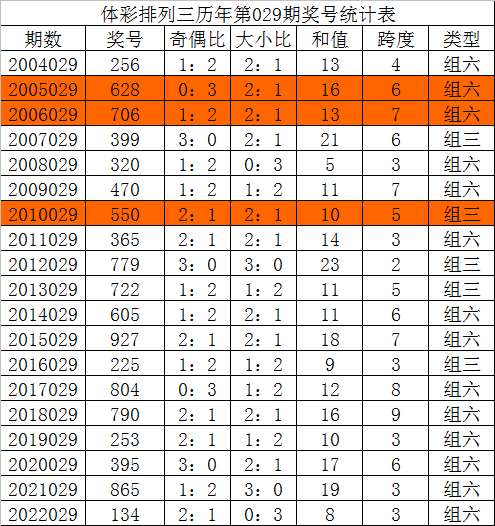 体育彩票排列三历史数据，揭秘数字背后的奥秘