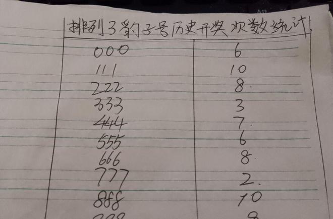 2013年排列三历史数据，回顾与解析