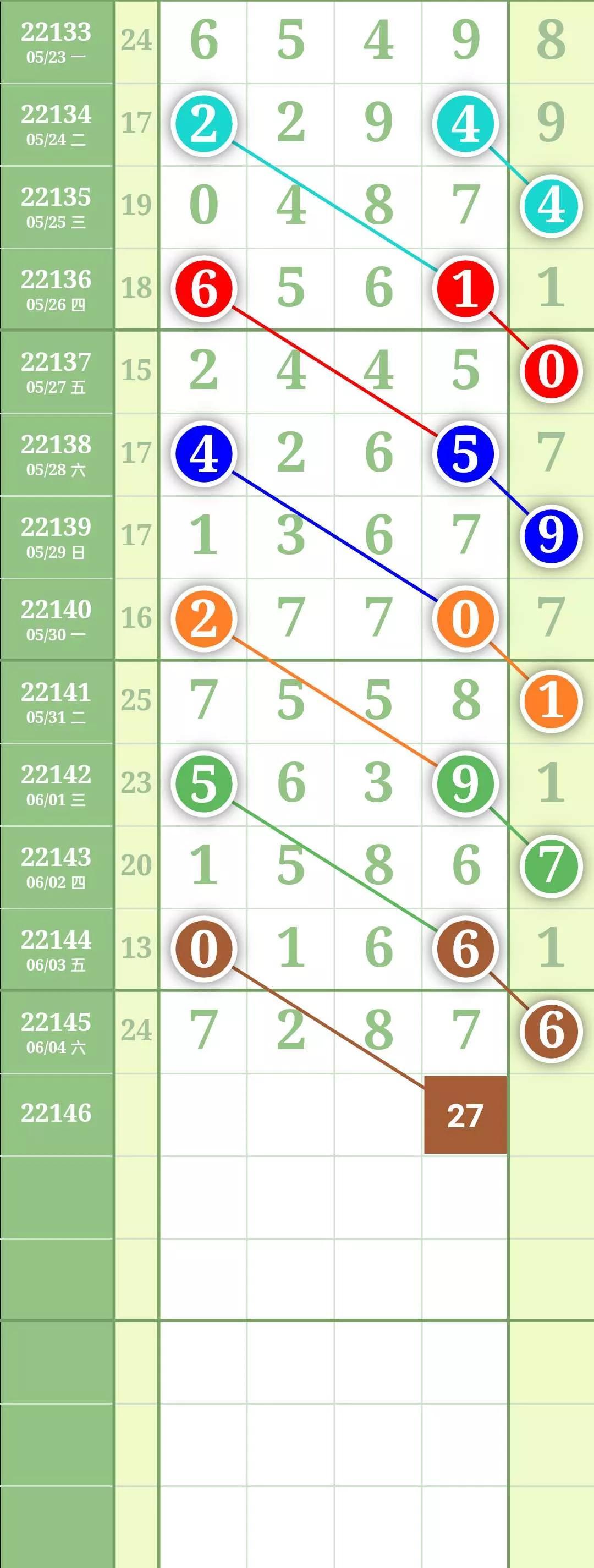 2019年回顾，揭秘排列三历史数据背后的秘密