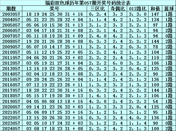 20138期双色球开奖结果预测，理性分析，谨慎投注
