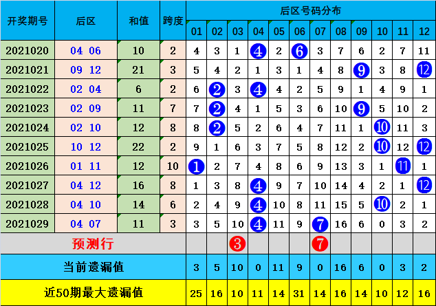 福彩大乐透，最新开奖号码揭秘与幸运分析