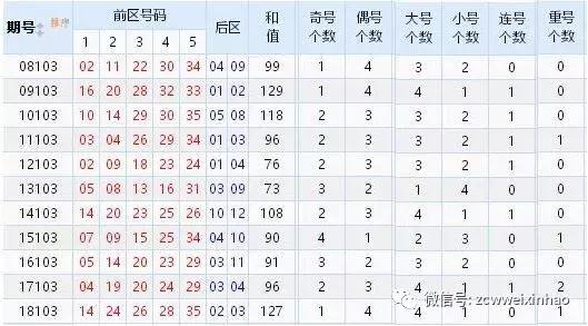 最新大乐透开奖通知，揭秘今晚的幸运数字
