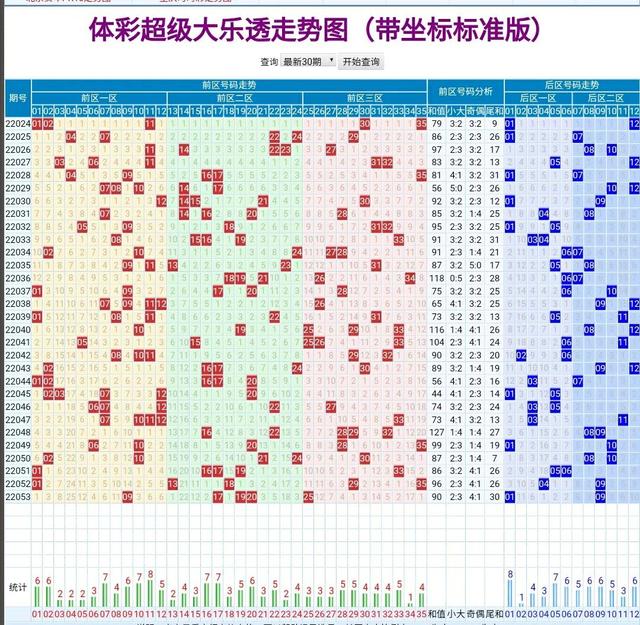 探索大乐透开奖结果走势，图表下载与数据分析的奥秘
