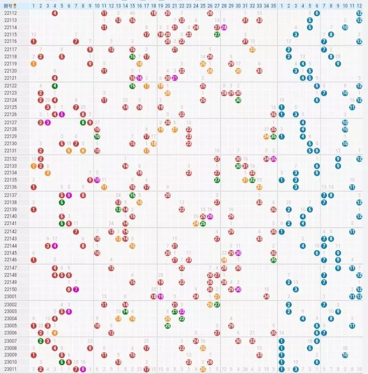 探索大乐透开奖结果走势图，理性与直觉的交织