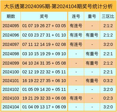 探索大乐透开奖结果走势图，012的奥秘与趋势分析