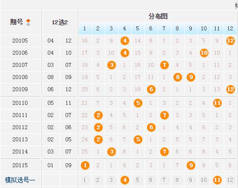 探秘大乐透301期开奖结果走势图，数字背后的奥秘与趋势分析