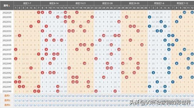 探索大乐透开奖结果走势图，解锁彩民的智慧之匙