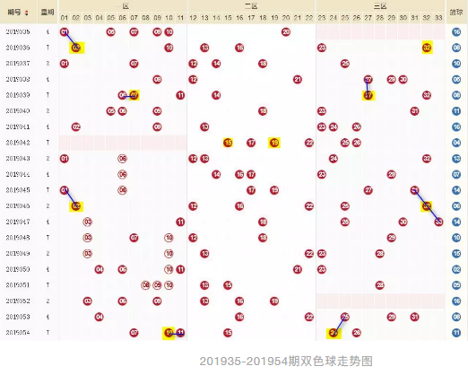 今晚双色球的开奖号码结果揭秘，幸运与期待的交织